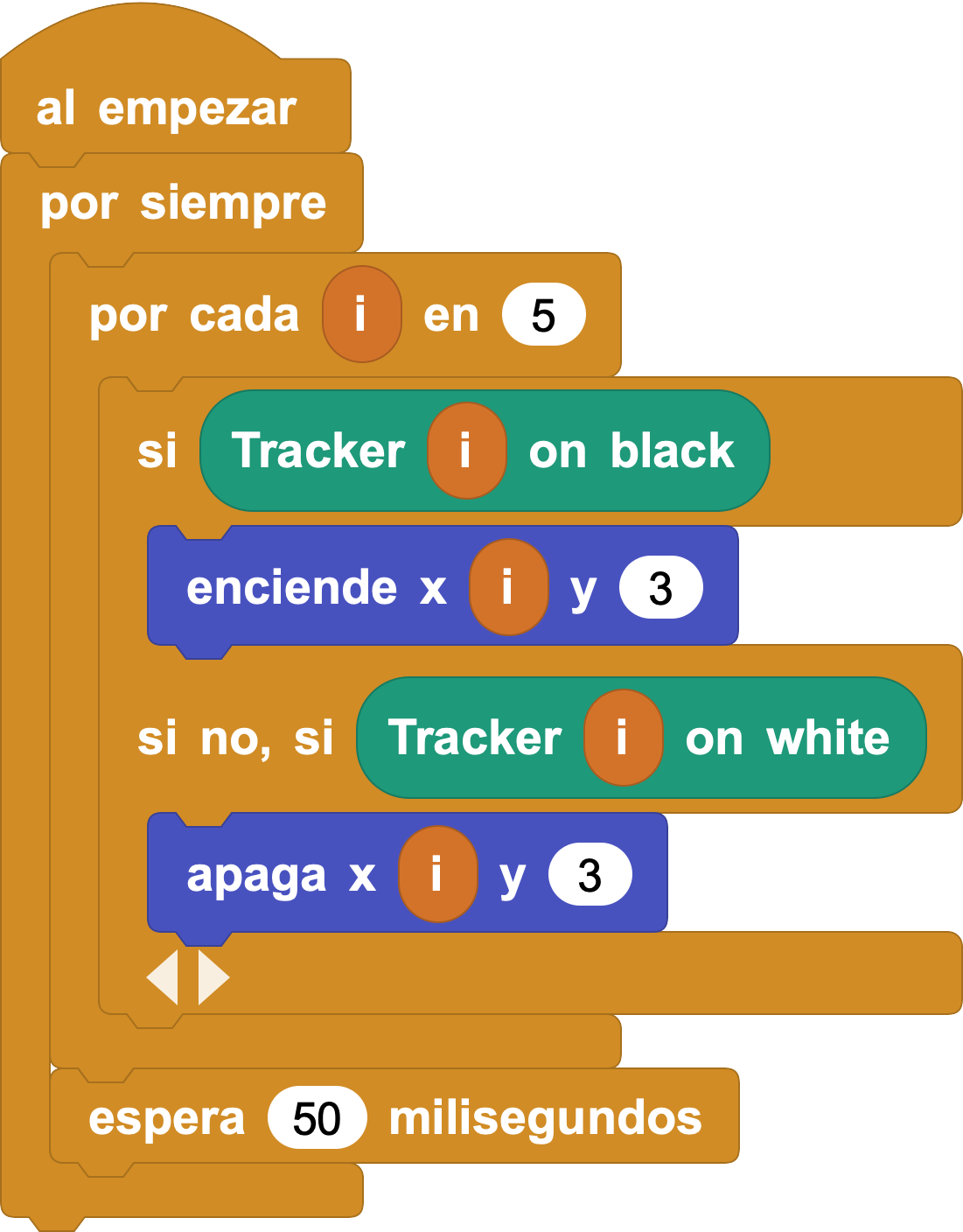 Código1