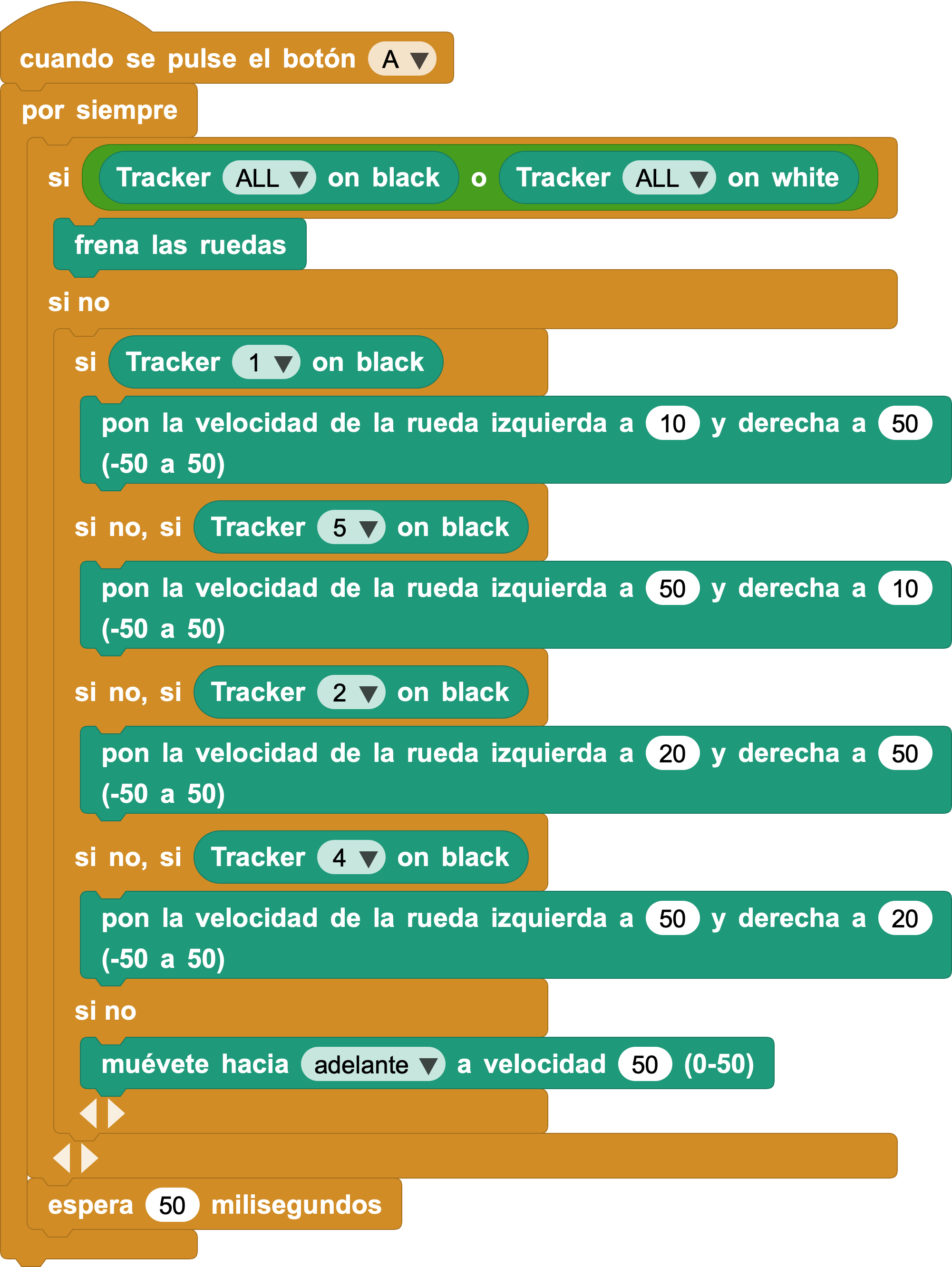 Código2